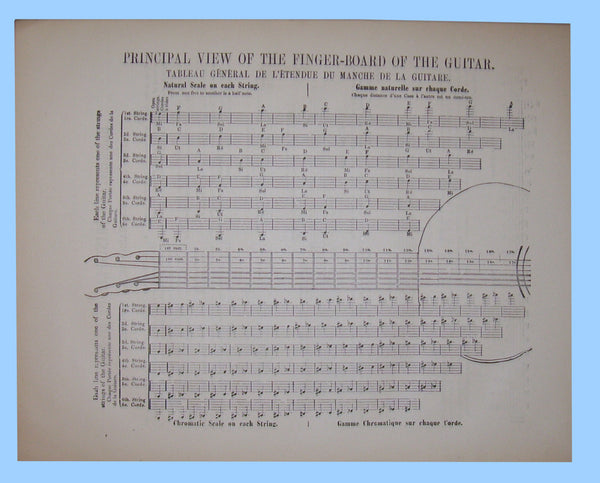 Carcassi's Guitar Method